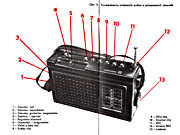 Doklady k rádiu Domino